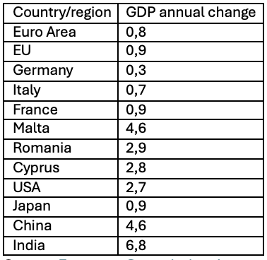 Snímek obrazovky 2024-05-06 v 9.54.40